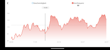 Pulsmätning med Amazfit Active