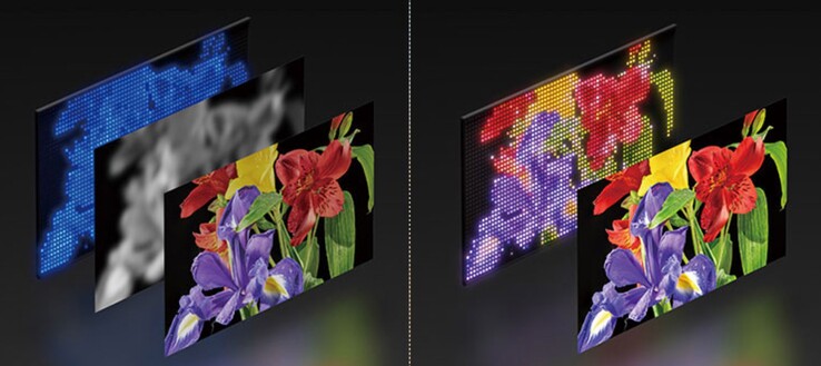 Den senaste True RGB-bakgrundsbelysningen (R) ger ljusare och renare bildfärger än den vita bakgrundsbelysningen (L) som användes i den tidigare generationen Bravia HDTV-apparater.