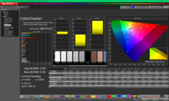 ColorChecker efter kalibrering