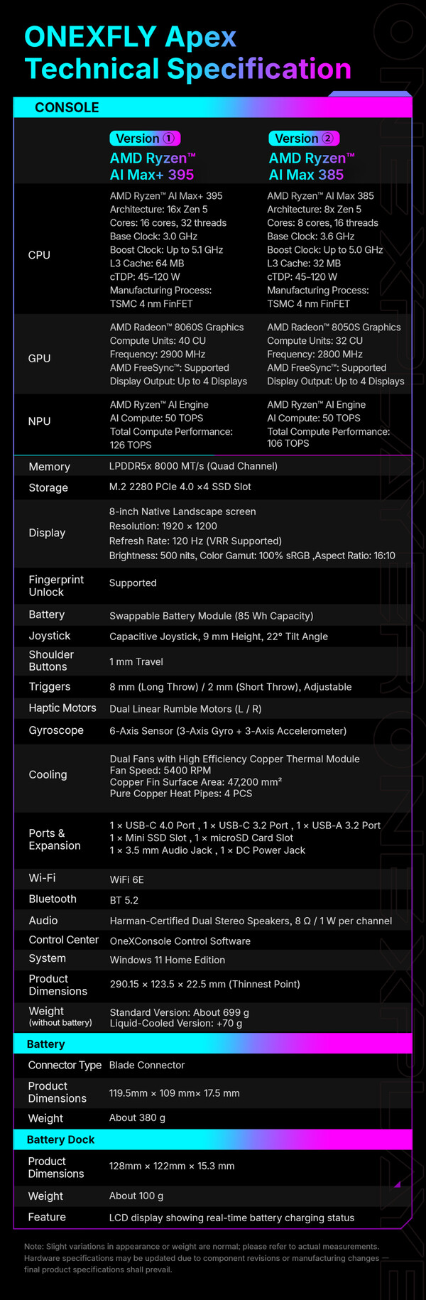 (Bildkälla: One-Netbook)