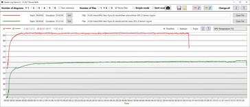 GPU-temperatur