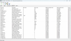 LatencyMon drivrutiner