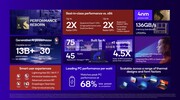Qualcomm Adreno X1-85 4.6 TFLOPS