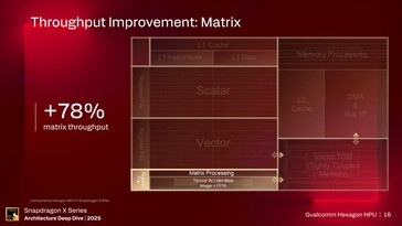 Hexagon NPU. (Bildkälla: Qualcomm)