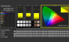 CalMAN - ColorChecker (kalibrerad)