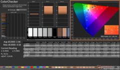 ColorChecker före kalibrering