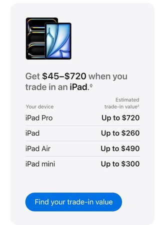 Inbytesvärdet för den nya iPad-modellen