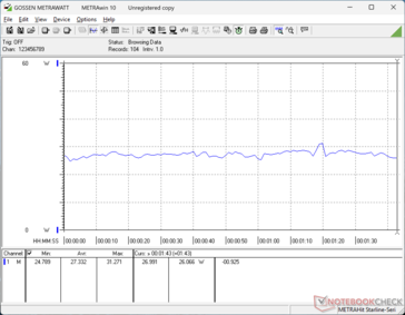 3DMark 06 förbrukning