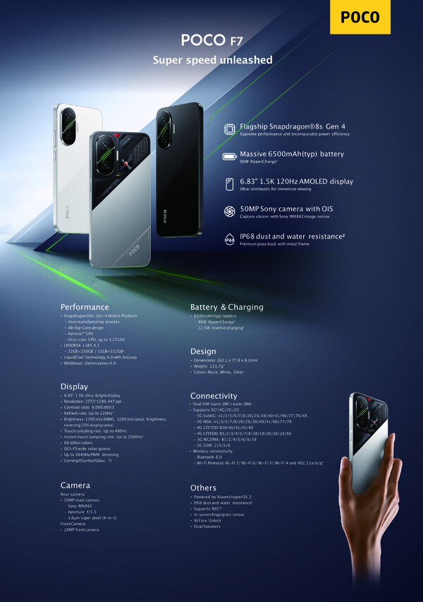(Bildkälla: Xiaomi)