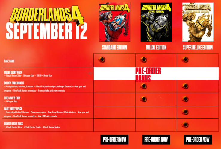 Förbeställningsversioner av Borderlands 4 (Bildkälla: Gearbox Software)