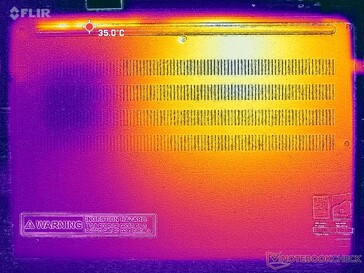 Prime95+FurMark stress (D-omslag)