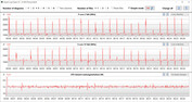 CB15 Loop (tyst läge)