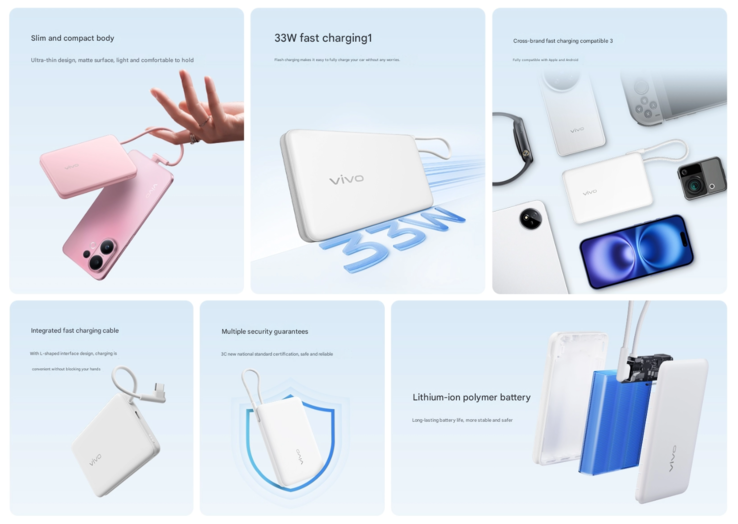 Huvudhöjdpunkterna i Vivo 33 W powerbank (Bildkälla: Vivo - maskinöversatt)