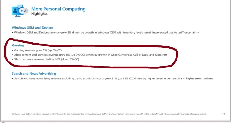 Microsoft Gaming Q12025 resultatrapport (Bildkälla: XboxEra)