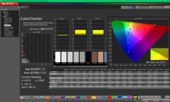 ColorChecker efter kalibrering