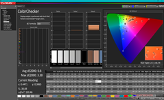 ColorChecker efter kalibrering (sRGB)