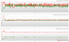 CPU/GPU-klockor, temperaturer och effektvariationer under Cyberpunk 2077 1080p Ultra-stress