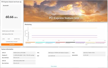 Nvidia GeForce RTX 5080 arbetar med PCIe 5.0 x16