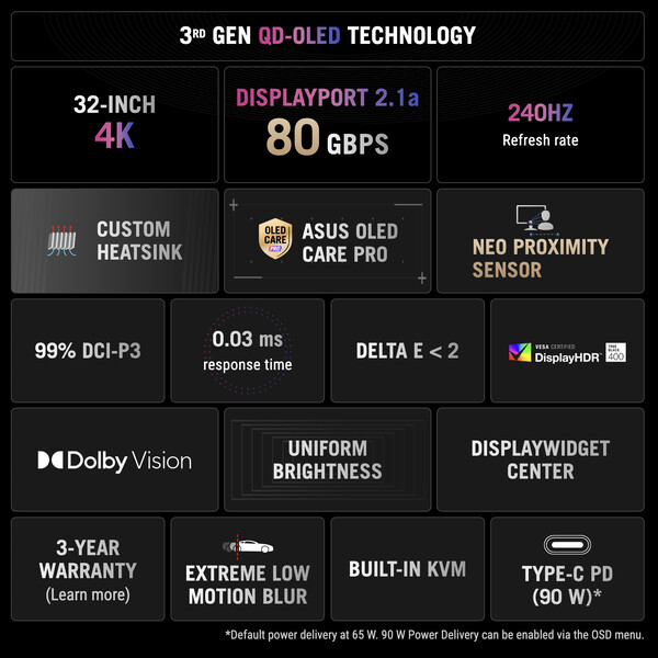 ROG Swift OLED PG32UCDMR. (Bildkälla: Asus)