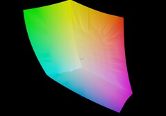 Lenovo Yoga Slim 7a jämfört med sRGB