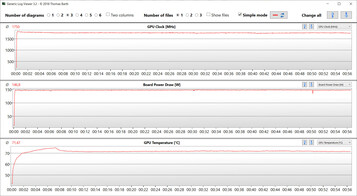 GPU-resultat under Witcher 3 -testet (dGPU-läge)