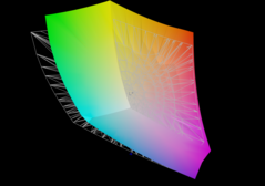 ExpertBook B6 Flip vs Adobe RGB