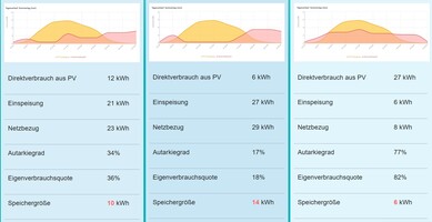Ett utdrag ur exempel på beräkningsresultat.