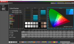 ColorChecker (kalibrerad)