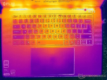 Prime95+FurMark stress (C-omslag)