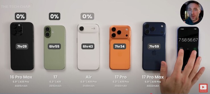 Air presterar inom beröringsavstånd från iPhone 17. (Bildkälla: The Tech Chap)