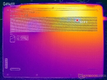 Prime95+FurMark stress (D-omslag)