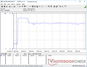 Prime95+FurMark stress initierad vid 10s markering