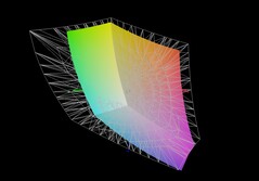 Asus TUF Gaming A18 jämfört med Adobe RGB
