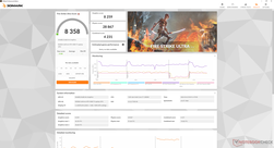 Fire Strike Ultra (dGPU-läge med maximal prestanda)