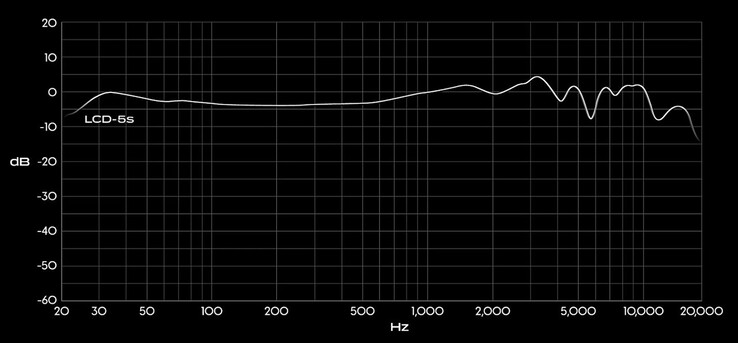 Frekvensomfånget för Audeze LCD-5s hörlurar sträcker sig från 5 Hz till 50 kHz. (Bildkälla: Audeze)