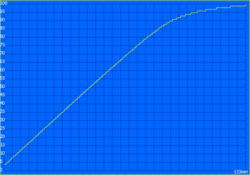 Laddningsprocess