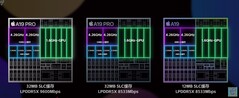 A19 och A19 Pro. (Bildkälla: Xiaobai's Tech Reviews)