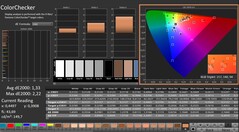 CalMAN: ColorChecker (kalibrerad)