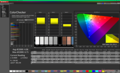 ColorChecker före kalibrering (P3)