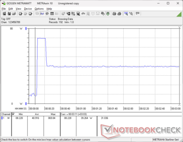 Prime95+FurMark stress initierad vid 10 sekunders markering