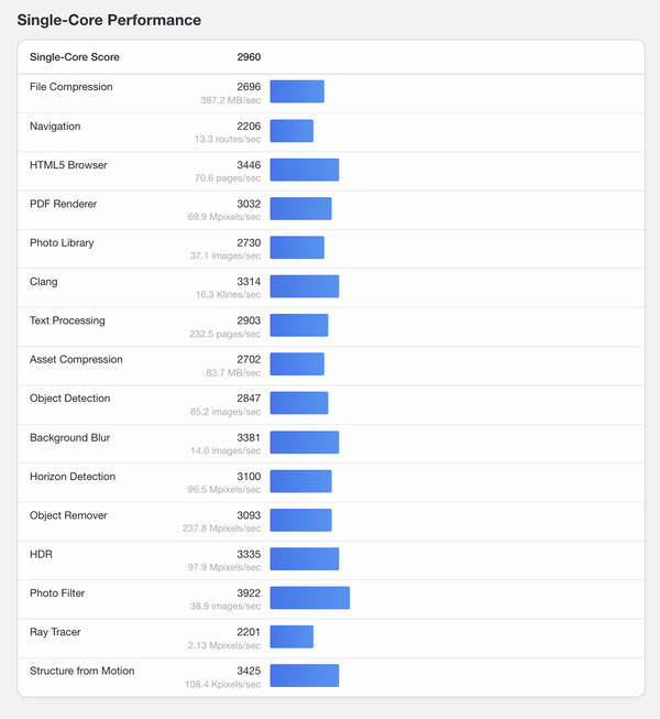 (Bildkälla: Geekbench)