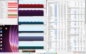 Prime95+FurMark stress