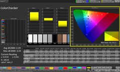 CalMAN Färgnoggrannhet