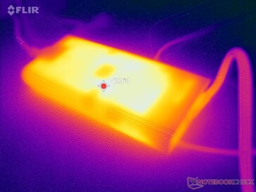 AC-adaptern når över 47 C när krävande belastningar körs under långa perioder