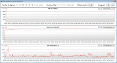 GPU-mätningar under vårt test The Witcher 3 (energisparläge)