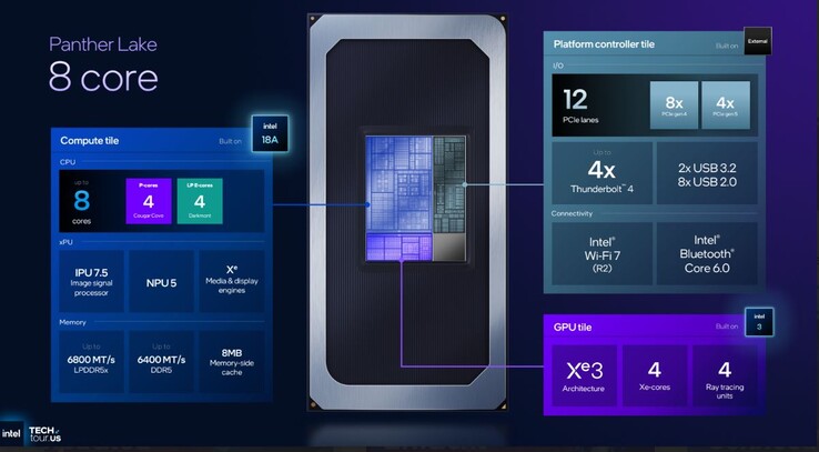Specifikationer för Intel Panther Lake 8 core SKU. (Bildkälla: Intel)
