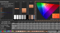 CalMAN: ColorChecker (kalibrerad)