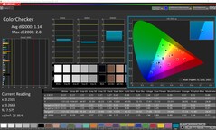 CalMAN: ColorChecker (kalibrerad)