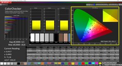 CalMAN - färgtrogenhet (kalibrerad)