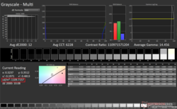 Blade 16 kan erbjuda &gt;1 000 nits luminans i HDR-läge